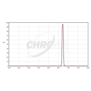 Chroma Filtre SII 8nm 2"