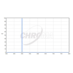 Chroma Filtre OIII 1,25", 3nm