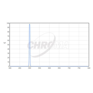 Chroma Filtre OIII 5nm 2"