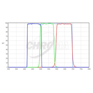Chroma Filtre LRGB-Set 1,25"