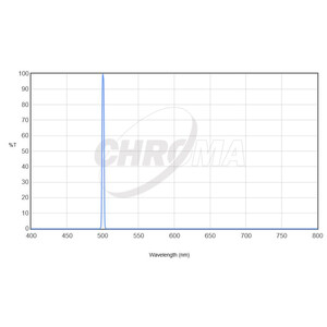 Chroma Filtre OIII 36mm ungefasst, 3nm