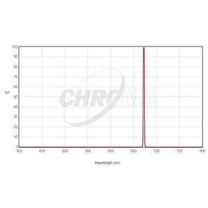Chroma Filtre Filtru SII 36mm nemontat, 3nm