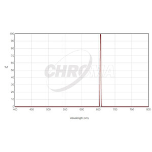 Chroma Filtre Filter H-Alpha 36mm ungefasst, 3nm