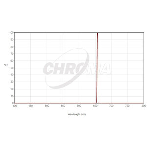 Chroma Filtre Filtru H-alpha 36mm nemontat, 3nm