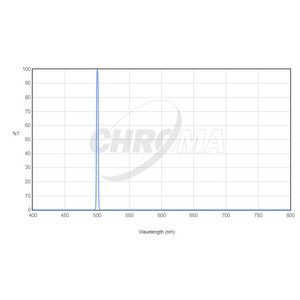 Chroma Filtre OIII 31mm ungefasst (3nm)