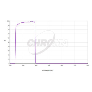 Chroma Filtre U-Bessel 2"