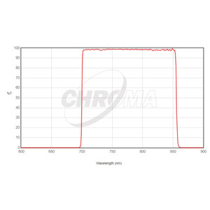 Chroma Filtre Sloan-i 50x50 Square SDSS Unmounted