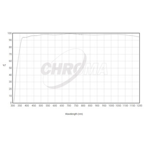 Chroma Filtre Clear Filter 36mm ungefasst, 3nm