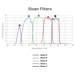 Andover Filtre Sloan R 50mm gefasst