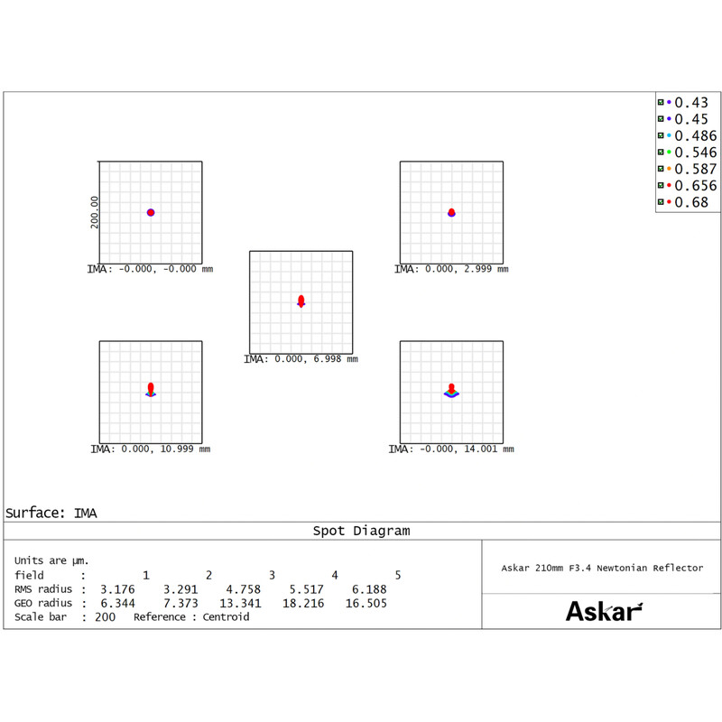Askar Telescop N 210/756 N210 Astrograph