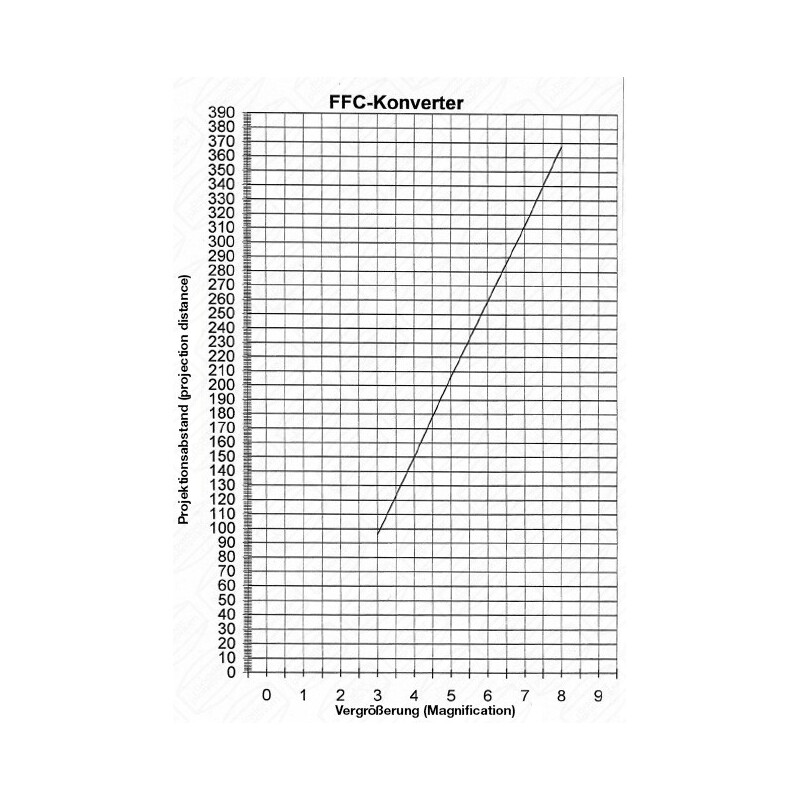 Baader Barlow Fluorit Flatfield Converter (FFC) 2"/T2