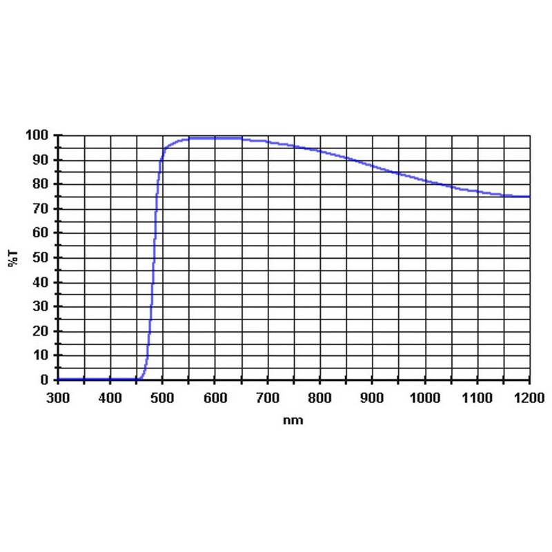 Baader Filtre 495nm 2"