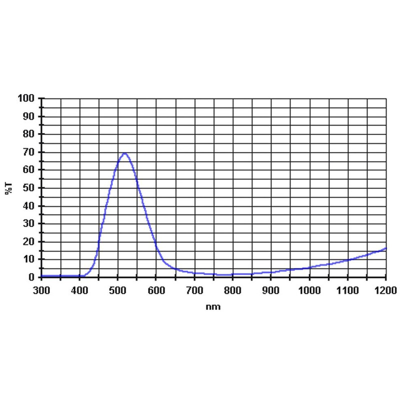 Baader Filtre 500nm 1,25"