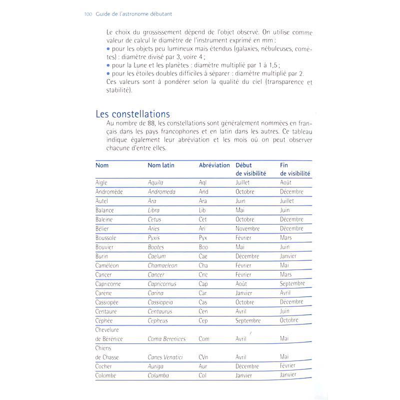 Eyrolles Carte Guide de l'astronome débutant