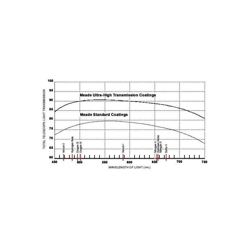 Meade Telescop ACF-SC 305/3048 12" UHTC LX90 GoTo