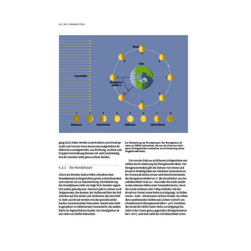 Kosmos Verlag Carte Kompendium der Astronomie