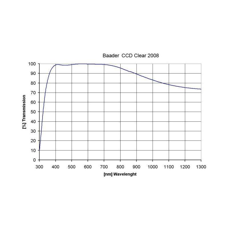 Baader Filtre Filtru transparent  50,8mm