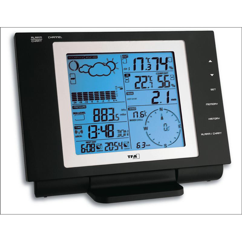 TFA Statie meteo Nexus