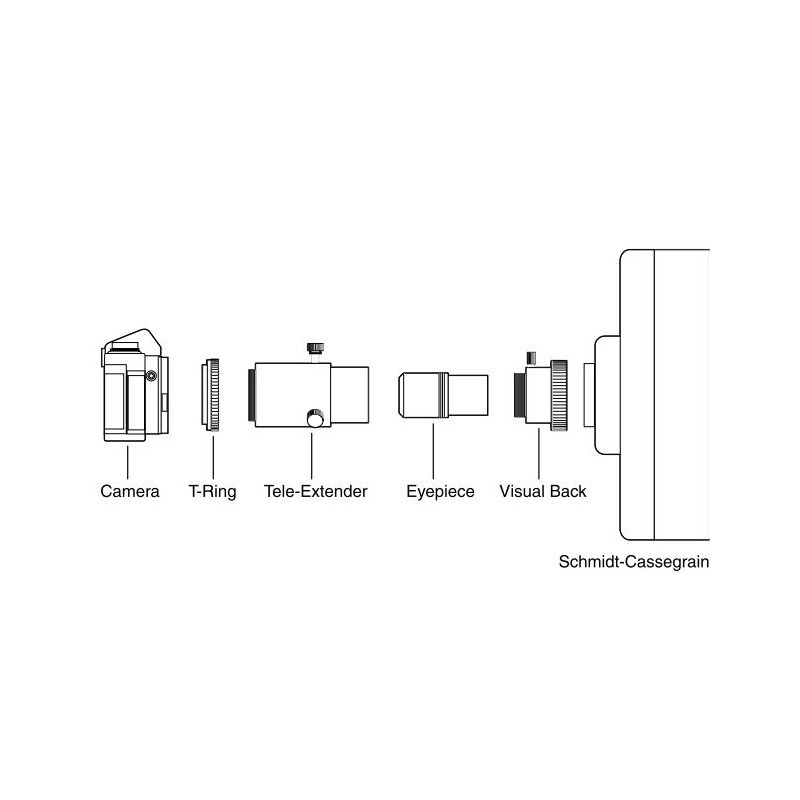 Orion Adaptor de proiectie 1,25"