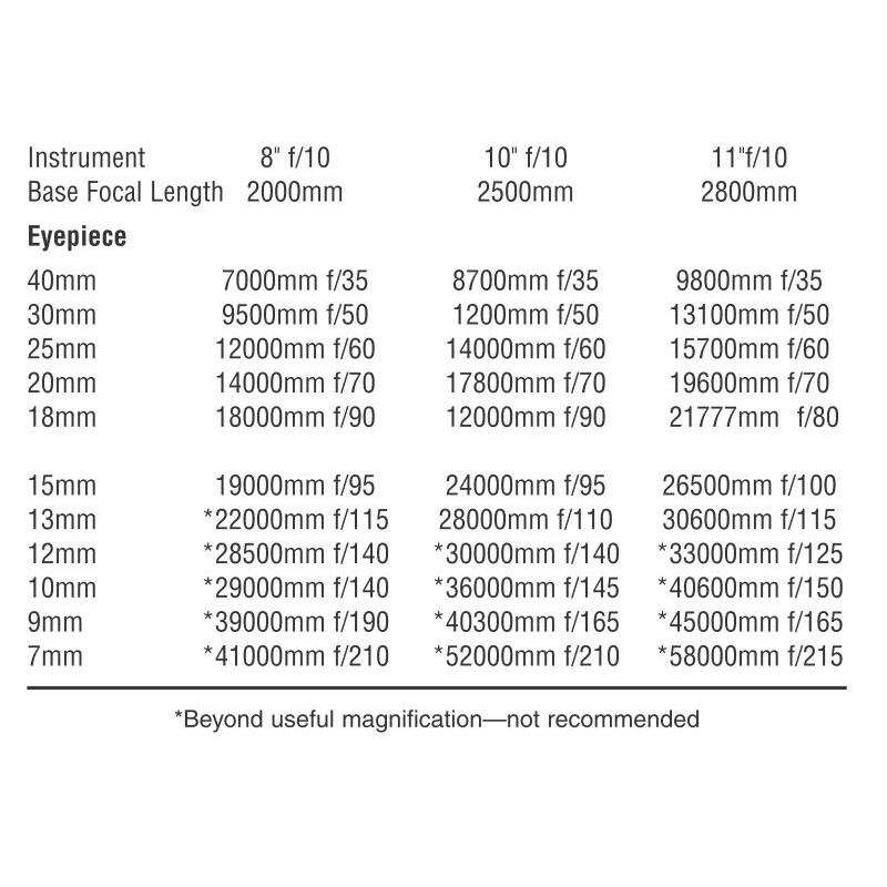 Orion Adaptor de proiectie 1,25"