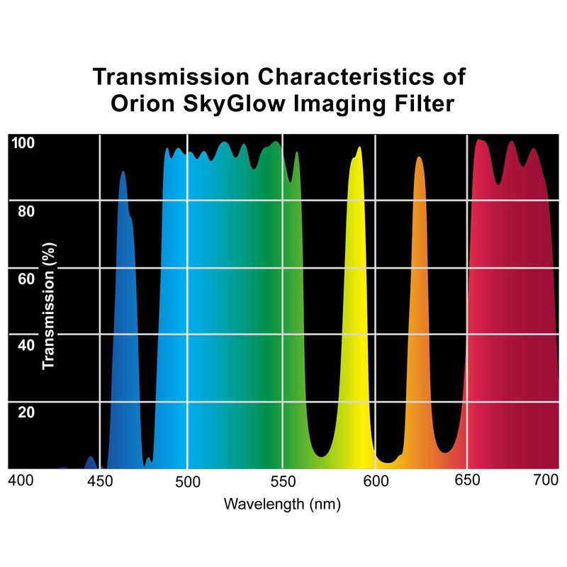 Orion Filtre Filtru SkyGlow Imaging 1.25''