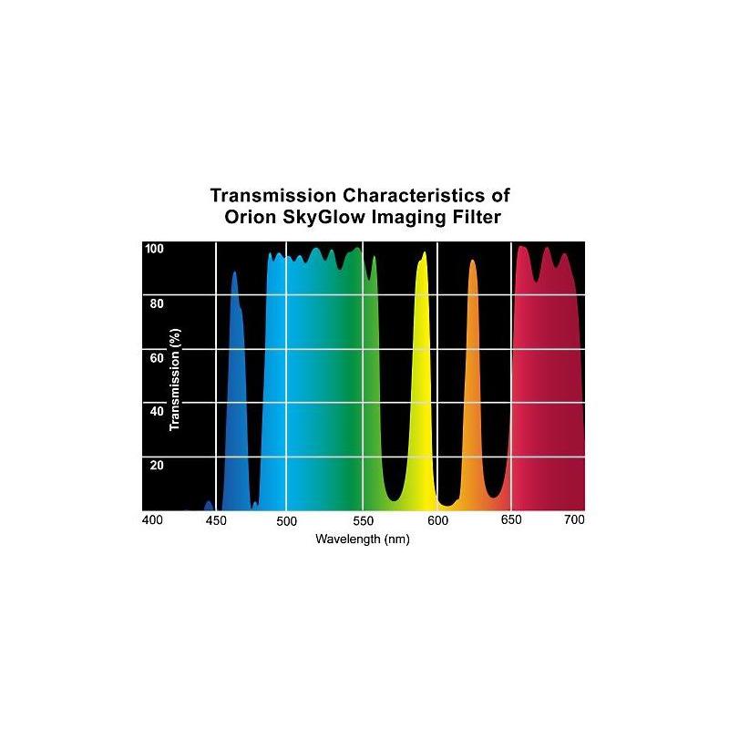Orion Filtre Filtru SkyGlow Imaging  2''