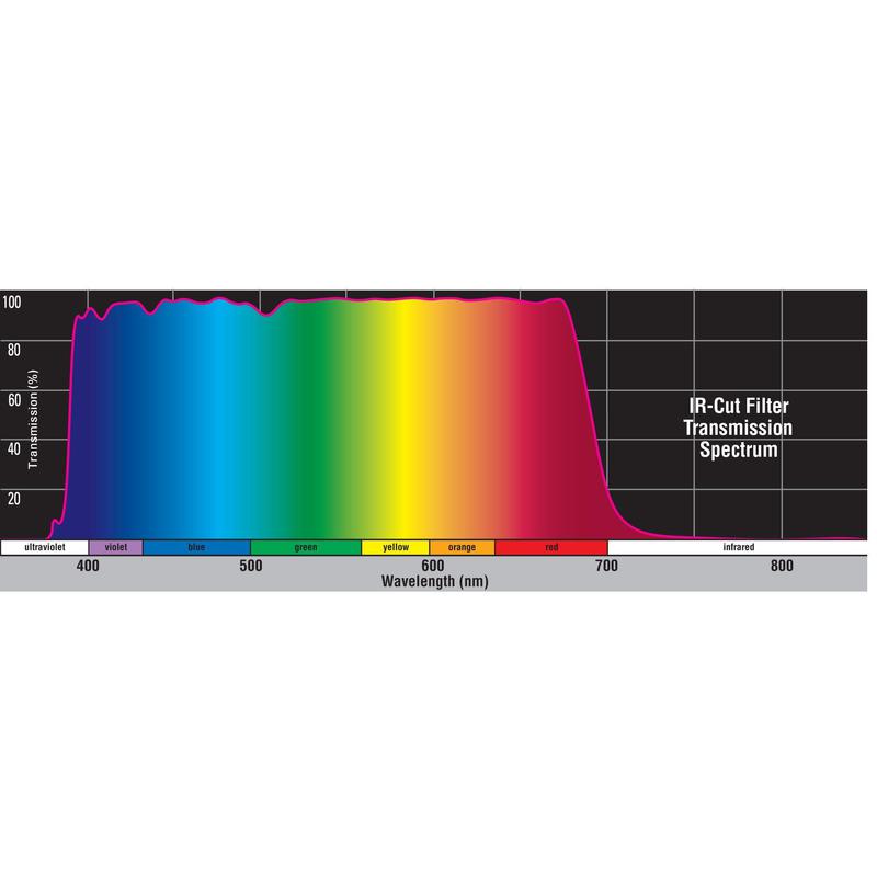 Orion Filtre de blocare IR 1,25''