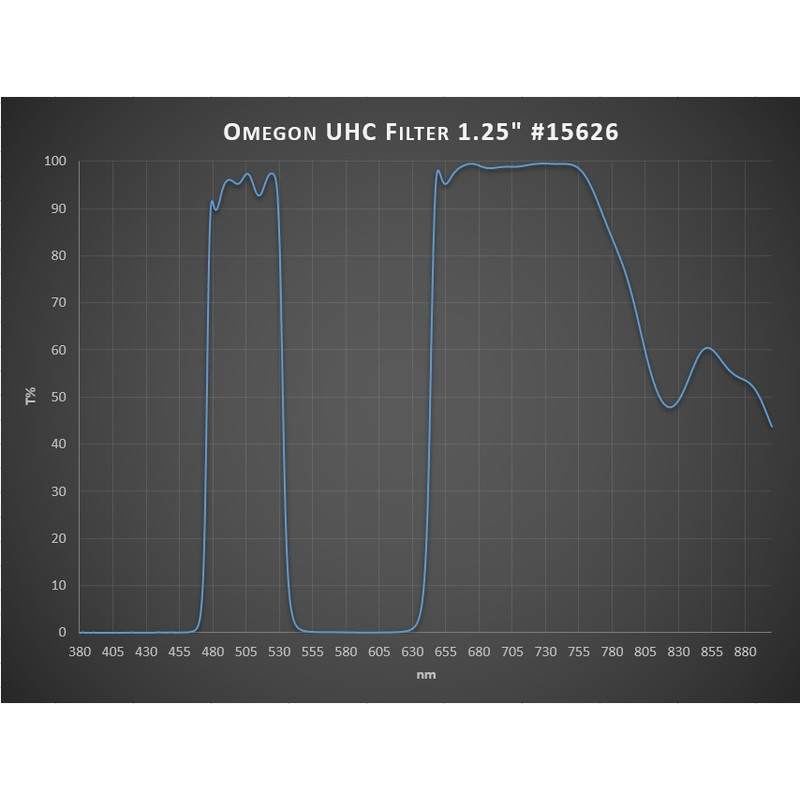 Omegon Filtre Filtru UHC 1,25"