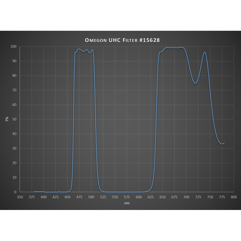 Omegon Filtre Filtru UHC 2"