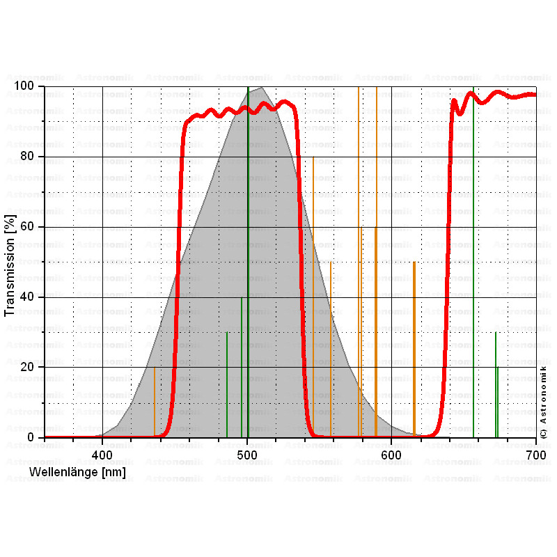 Astronomik Filtre Filtru CLS 1,25"