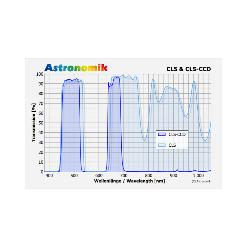 Astronomik Filtre Filtru CLS CCD 2"