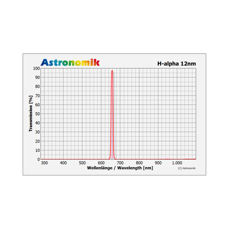 Astronomik Filtre Filtru H-alpha 12nm CCD 1,25"