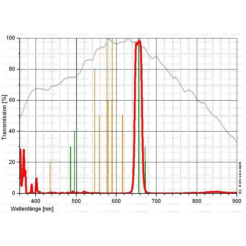 Astronomik Filtre Filtru H-alpha 12nm CCD 2"