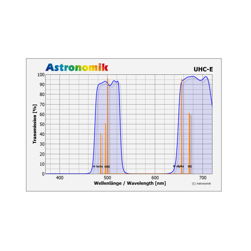 Astronomik Filtre Filtru UHC-E 50mm, montat