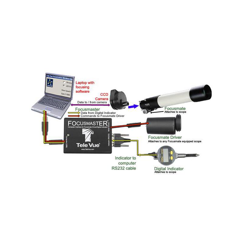 TeleVue Kit 1 Micron Fine Indicator pentru focusere  2.4"