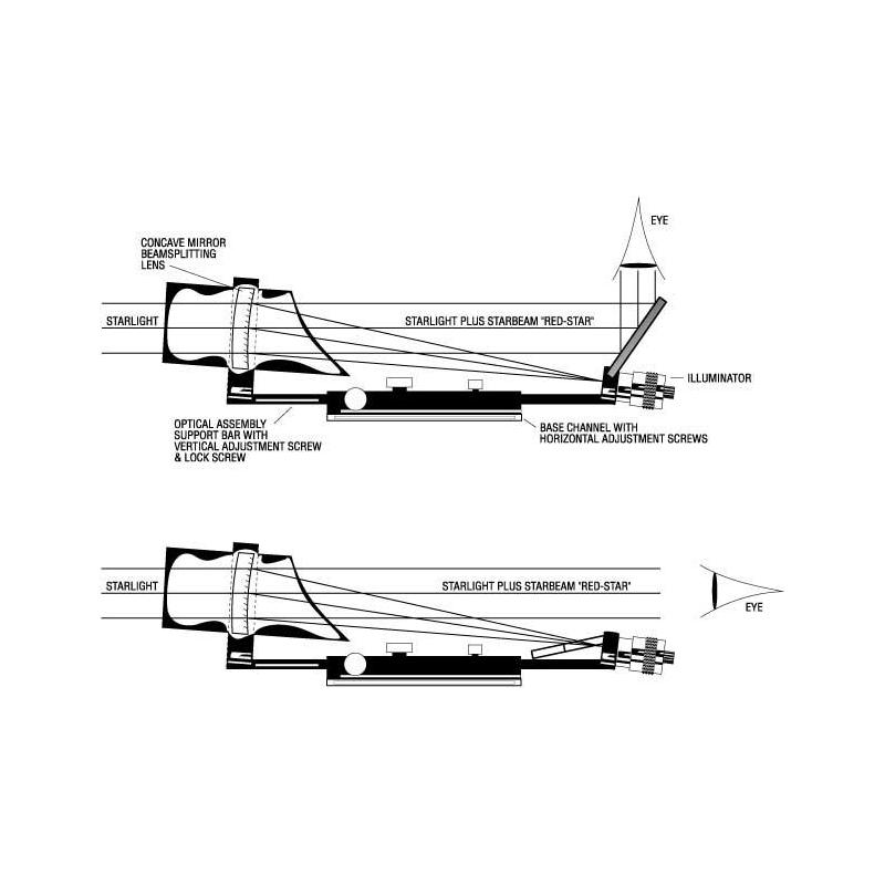 TeleVue Cautator Starbeam cu baza pentru telescoape Newton