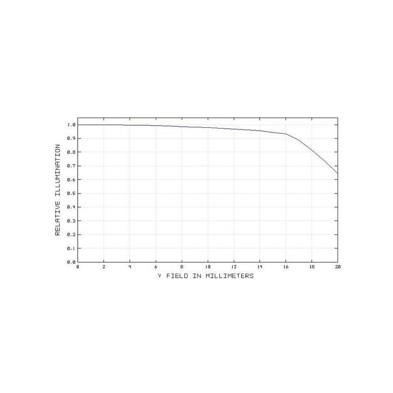 TS Optics Corector 2" şi reductor 0.8x pentru SC