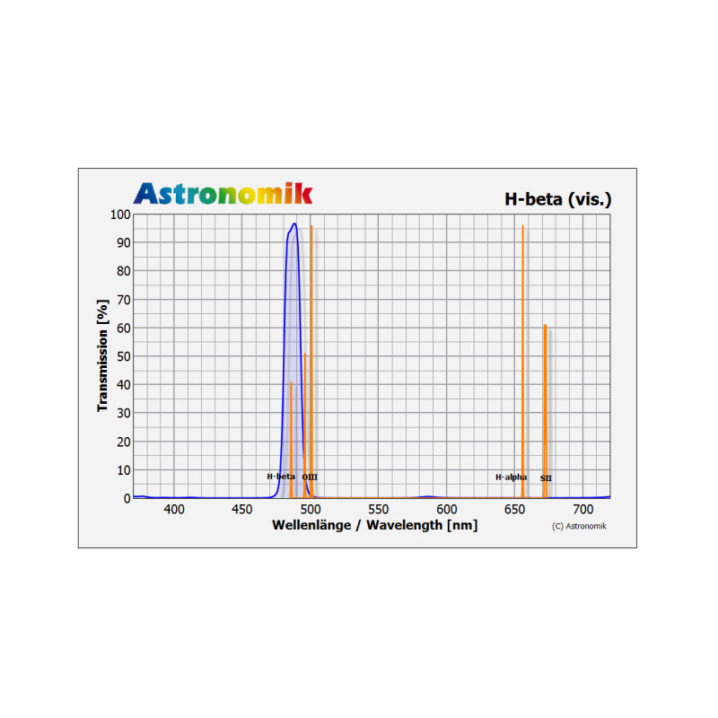 Astronomik Filtre Filtru H-Beta 1,25"