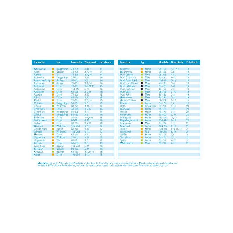 Oculum Verlag Carte Moonscout