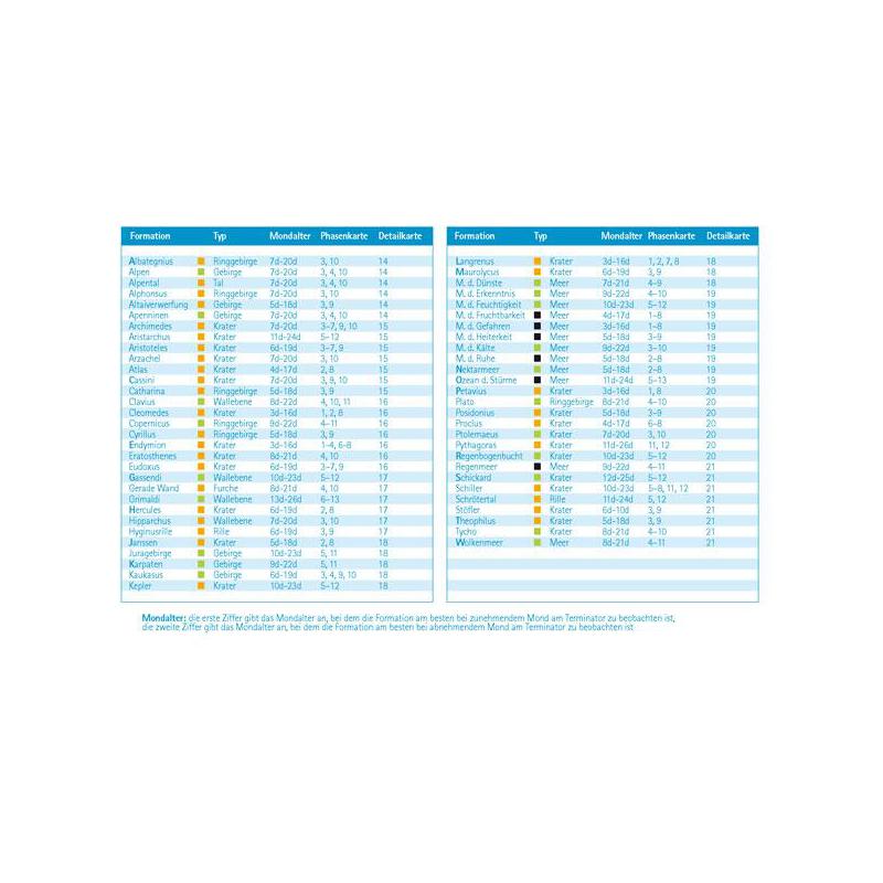 Oculum Verlag Carte Moonscout