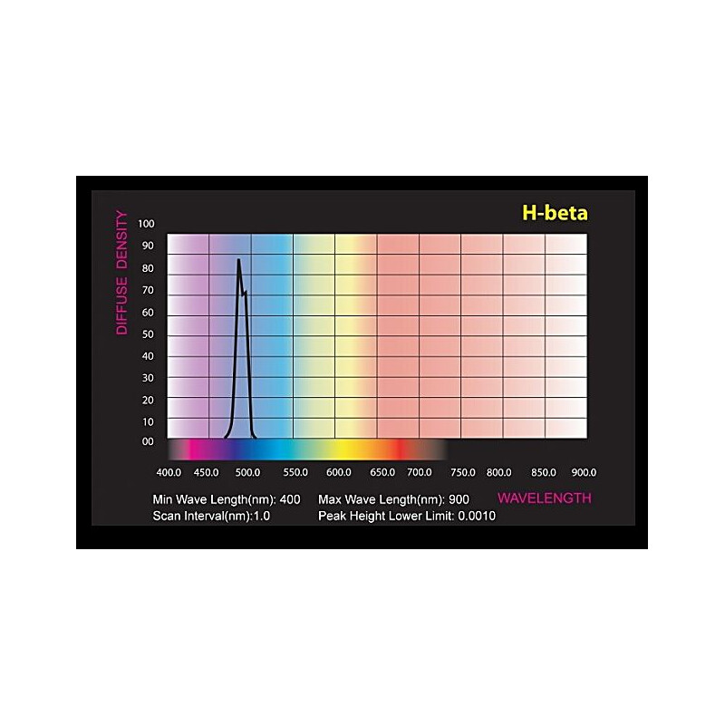 Skywatcher Filtre H-beta 2"