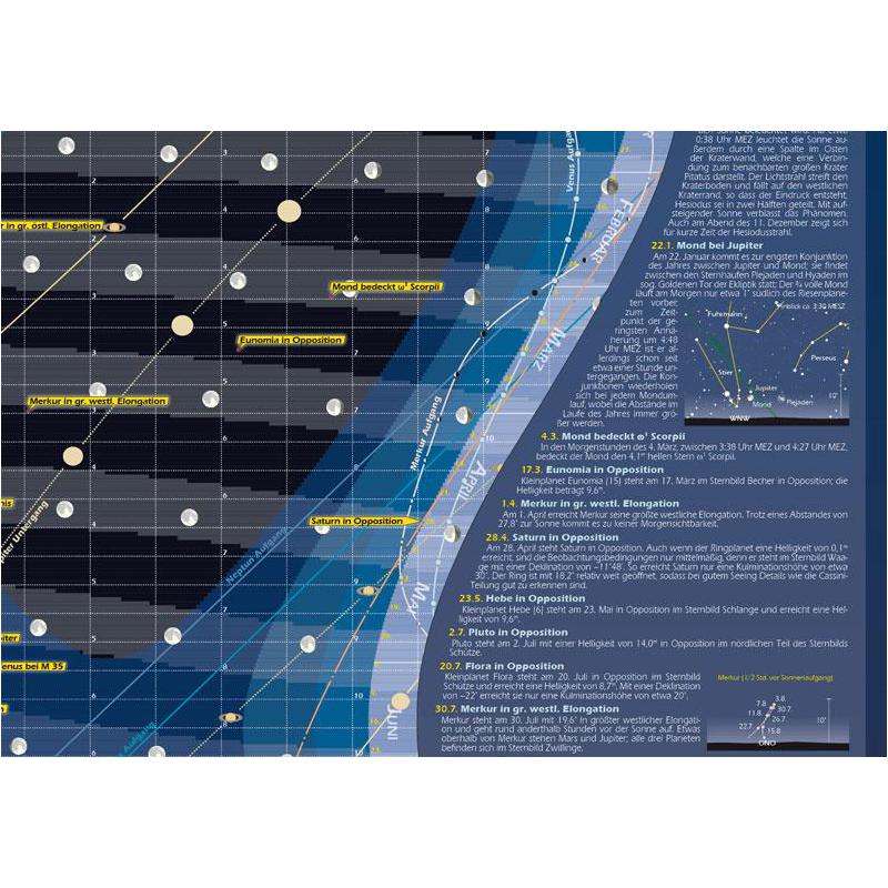 Astronomie-Verlag Poster Das Astronomische Jahr 2013