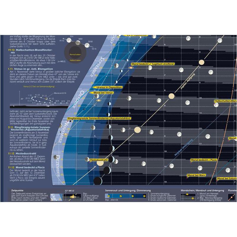 Astronomie-Verlag Poster Das Astronomische Jahr 2013