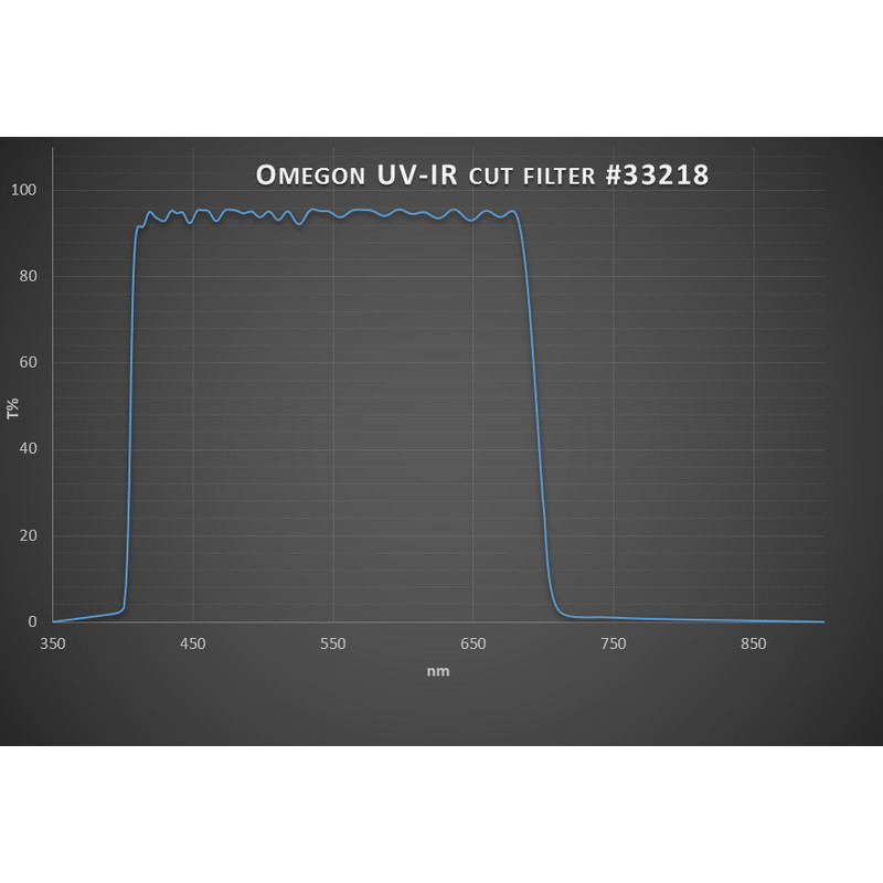 Omegon Filtre de blocare Filtru UV/IR CUTOFF 1.25''