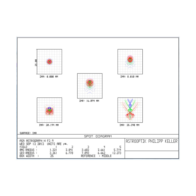 ASA Telescop N 200/560 Hyperbolic Astrograph OTA