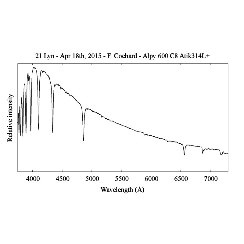 Shelyak Spectroscop Alpy 600