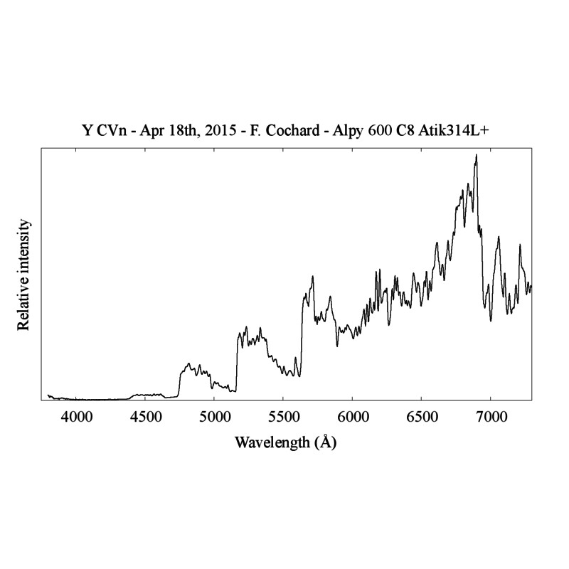 Shelyak Spectroscop Alpy 200