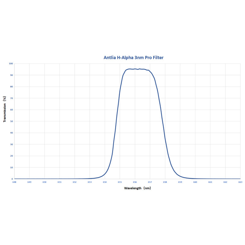Antlia Filtre H-alpha Pro 3nm 2"
