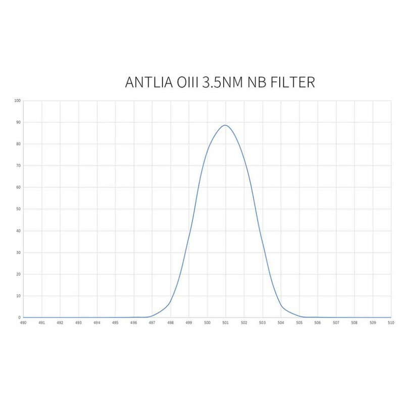Antlia Filtre OIII Pro 3nm  2"