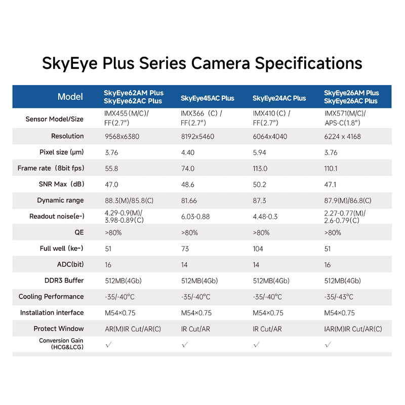 ToupTek Camera SkyEye26AC Plus